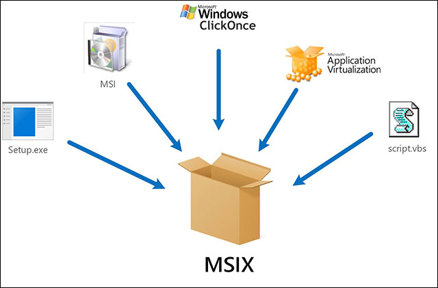 MSIX Capability Summary Diagram